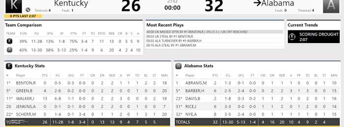 kentucky second half